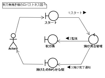 fish_robustnessDiagram.jpg